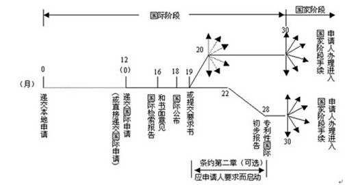 国际专利申请